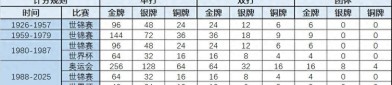 奥运举重比赛会看回放f1红牛新车测试利来赞助足球国家队最新名单